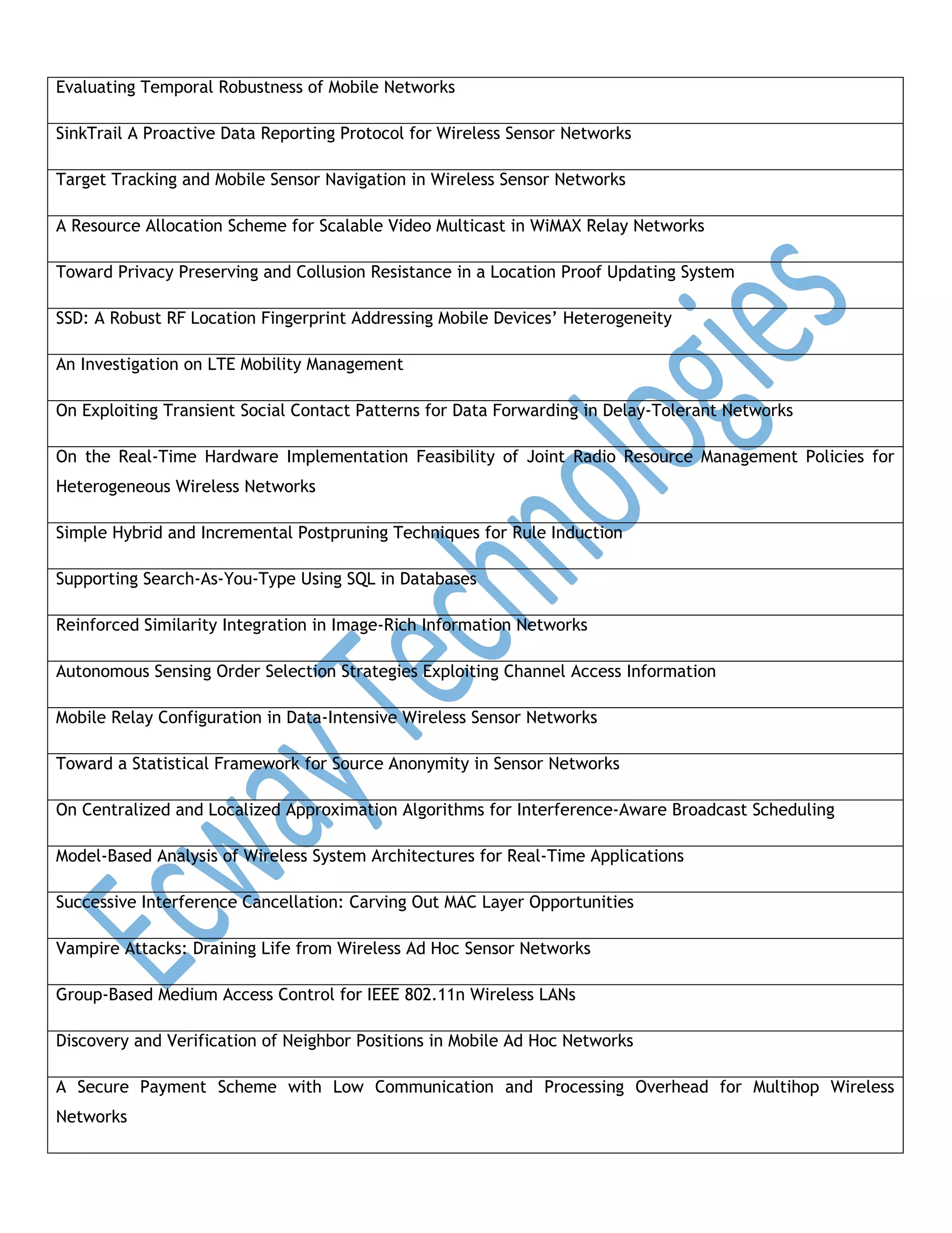 Evaluating Temporal Robustness of Mobile Networks
SinkTrail A Proactive Data Reporting Protocol for Wireless Sensor Networks
Target Tracking and Mobile Sensor Navigation in Wireless Sensor Networks
A Resource Allocation Scheme for Scalable Video Multicast in WiMAX Relay Networks
Toward Privacy Preserving and Collusion Resistance in a Location Proof Updating System
SSD: A Robust RF Location Fingerprint Addressing Mobile Devices’ Heterogeneity
An Investigation on LTE Mobility Management
On Exploiting Transient Social Contact Patterns for Data Forwarding in Delay-Tolerant Networks
On the Real-Time Hardware Implementation Feasibility of Joint Radio Resource Management Policies for
Heterogeneous Wireless Networks
Simple Hybrid and Incremental Postpruning Techniques for Rule Induction
Supporting Search-As-You-Type Using SQL in Databases
Reinforced Similarity Integration in Image-Rich Information Networks
Autonomous Sensing Order Selection Strategies Exploiting Channel Access Information
Mobile Relay Configuration in Data-Intensive Wireless Sensor Networks
Toward a Statistical Framework for Source Anonymity in Sensor Networks
On Centralized and Localized Approximation Algorithms for Interference-Aware Broadcast Scheduling
Model-Based Analysis of Wireless System Architectures for Real-Time Applications
Successive Interference Cancellation: Carving Out MAC Layer Opportunities
Vampire Attacks: Draining Life from Wireless Ad Hoc Sensor Networks
Group-Based Medium Access Control for IEEE 802.11n Wireless LANs
Discovery and Verification of Neighbor Positions in Mobile Ad Hoc Networks
A Secure Payment Scheme with Low Communication and Processing Overhead for Multihop Wireless
Networks

 