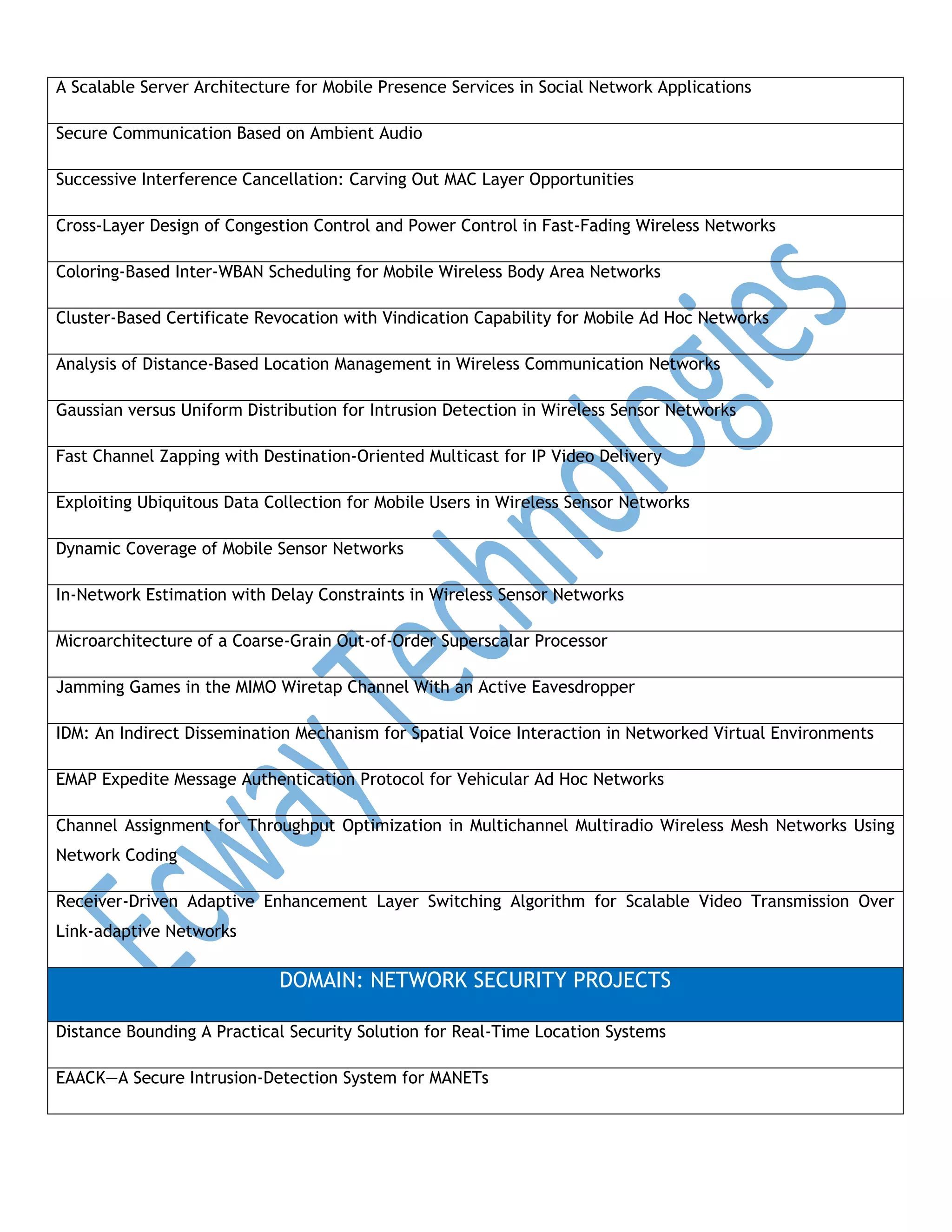 A Scalable Server Architecture for Mobile Presence Services in Social Network Applications
Secure Communication Based on Ambient Audio
Successive Interference Cancellation: Carving Out MAC Layer Opportunities
Cross-Layer Design of Congestion Control and Power Control in Fast-Fading Wireless Networks
Coloring-Based Inter-WBAN Scheduling for Mobile Wireless Body Area Networks
Cluster-Based Certificate Revocation with Vindication Capability for Mobile Ad Hoc Networks
Analysis of Distance-Based Location Management in Wireless Communication Networks
Gaussian versus Uniform Distribution for Intrusion Detection in Wireless Sensor Networks
Fast Channel Zapping with Destination-Oriented Multicast for IP Video Delivery
Exploiting Ubiquitous Data Collection for Mobile Users in Wireless Sensor Networks
Dynamic Coverage of Mobile Sensor Networks
In-Network Estimation with Delay Constraints in Wireless Sensor Networks
Microarchitecture of a Coarse-Grain Out-of-Order Superscalar Processor
Jamming Games in the MIMO Wiretap Channel With an Active Eavesdropper
IDM: An Indirect Dissemination Mechanism for Spatial Voice Interaction in Networked Virtual Environments
EMAP Expedite Message Authentication Protocol for Vehicular Ad Hoc Networks
Channel Assignment for Throughput Optimization in Multichannel Multiradio Wireless Mesh Networks Using
Network Coding
Receiver-Driven Adaptive Enhancement Layer Switching Algorithm for Scalable Video Transmission Over
Link-adaptive Networks

DOMAIN: NETWORK SECURITY PROJECTS
Distance Bounding A Practical Security Solution for Real-Time Location Systems
EAACK—A Secure Intrusion-Detection System for MANETs

 