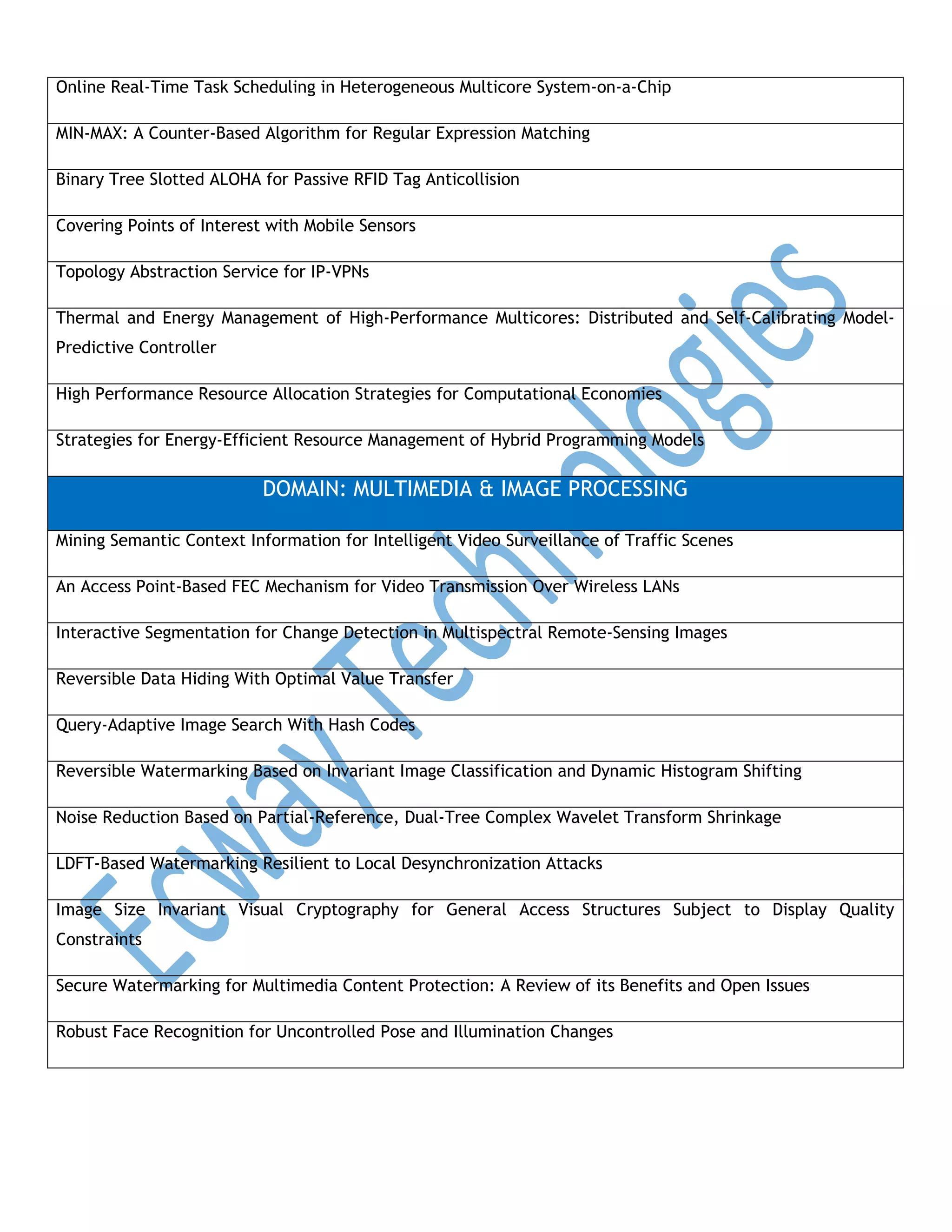 Online Real-Time Task Scheduling in Heterogeneous Multicore System-on-a-Chip
MIN-MAX: A Counter-Based Algorithm for Regular Expression Matching
Binary Tree Slotted ALOHA for Passive RFID Tag Anticollision
Covering Points of Interest with Mobile Sensors
Topology Abstraction Service for IP-VPNs
Thermal and Energy Management of High-Performance Multicores: Distributed and Self-Calibrating ModelPredictive Controller
High Performance Resource Allocation Strategies for Computational Economies
Strategies for Energy-Efficient Resource Management of Hybrid Programming Models

DOMAIN: MULTIMEDIA & IMAGE PROCESSING
Mining Semantic Context Information for Intelligent Video Surveillance of Traffic Scenes
An Access Point-Based FEC Mechanism for Video Transmission Over Wireless LANs
Interactive Segmentation for Change Detection in Multispectral Remote-Sensing Images
Reversible Data Hiding With Optimal Value Transfer
Query-Adaptive Image Search With Hash Codes
Reversible Watermarking Based on Invariant Image Classification and Dynamic Histogram Shifting
Noise Reduction Based on Partial-Reference, Dual-Tree Complex Wavelet Transform Shrinkage
LDFT-Based Watermarking Resilient to Local Desynchronization Attacks
Image Size Invariant Visual Cryptography for General Access Structures Subject to Display Quality
Constraints
Secure Watermarking for Multimedia Content Protection: A Review of its Benefits and Open Issues
Robust Face Recognition for Uncontrolled Pose and Illumination Changes

 