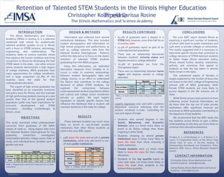 Retention of Talented STEM Students in the Illinois Higher Education 
INTRODUCTION 
The Illinois Mathematics and Science 
Academy (IMSA) in Aurora, IL is a selective 
residential high school for academically 
talented students (grades 10-12) in Illinois 
with a focus in STEM (science, technology, 
engineering, and mathematics). The 
Academy seeks to nurture scientific minds 
that advance the human condition and bring 
recognition to Illinois by developing the best 
STEM talent in the state. Like other schools 
where students demonstrate a high degree 
of college readiness, IMSA graduates have 
many opportunities for college enrollment, 
and a large proportion (51.7%) of the 
students leave the state for their 
undergraduate education. 
The export of high school graduates has 
been identified as an important economic 
and policy issue for Illinois, and this example 
of high performing students leaving at a rate 
greater than that of the general student 
population (30%) may have implications for 
economic development and STEM 
innovation (Smalley, Lichtenberger, & 
Brown, 2010). 
RESEARCH POSTER PRESENTATION DESIGN © 2012 
www.PosterPresentations.com 
OBJECTIVES 
Pipeline 
Christopher Kolar and Carissa Rosine 
DESIGN & METHODS 
Information was collected from several 
institutional databases. This data included 
student demographics and information on 
high school programs and performance; as 
well as, college outcome data from the 
National Student Clearinghouse. Patterns 
within this data led us to focus on the state’s 
retention of talented STEM students 
graduating from the IMSA program. 
Using this information, we replicated 
descriptive measures from Smalley et al. 
(2010) in order to examine relationships 
between student demographic data and 
college choices. In an effort to understand 
the factors that contribute to the college 
decisions of gifted STEM students, we 
explored the connections between 
underrepresented student populations (Black 
and Latino) and college sector enrollment 
(private vs. public). We used logistic 
regression to identify specific factors that 
influence the likelihood that a student will 
maintain residence in the state for college. 
RESULTS CONTINUED CONCLUSIONS 
• 64.5% of graduates earn a degree in a 
STEM field; however, more than half do so 
in another state 
• 12.5% of graduates report as part of an 
underrepresented population 
• There was no relationship discovered 
between students’ minority status and 
degrees earned or college attended 
• 62.9% of graduates are from the 
Chicagoland region 
• There was no relationship between home 
region and degrees earned or college 
attended. 
Gender 
F M 
Total 
Count 185 142 327 
Percent 56.6% 43.4% 100.0% 
Count 143 163 306 
Percent 46.7% 53.3% 100.0% 
Out of State 
Illinois 
Logistic regression was used with a positive 
dependent outcome indicating that the 
student remained in-state. Controlling for 
race and region of origin: 
• Students who earned degrees in the 
Social, Behavioral, and Economic 
Sciences were 3.2 times more likely to 
enroll in an Illinois college than those 
majoring in other fields. 
• Students choosing to attend private 
institutions were 6 times more likely to 
leave the state than those choosing a 
public institution. 
• Female students were 1.5 times more 
likely to leave the state for their college 
education. 
• Students in the top quartile based on 
class rank were 2.6 times more likely to 
leave the state than students in the 
bottom three quartiles. 
The 2010 IERC report showed Illinois as 
exporting a significant number of students, 
of which 16% went to public institutions and 
14% went to private colleges or universities. 
The results suggested that it is necessary to 
determine specific factors that contribute to 
college decisions of STEM-talented students 
to better shape Illinois education policy; 
Illinois should further develop institutions, 
policies, and incentives that appeal to 
students so that the top talent in desired 
fields remain in the state. 
The substantial export of females is 
largely explained by the number of boys who 
are drawn to the UIUC college of Engineering 
(almost 30% of IMSA graduates), while 
female STEM students are more likely to 
pursue degrees in the life sciences out of 
state. 
While family privacy laws prevent us from 
collecting certain financial information, we 
do know that the top out of state private 
institutions offer significant financial aid 
incentives to IMSA graduates contributing to 
the departure of top students. 
We recommend that the IERC study the 
top students across Illinois to gain a better 
understanding of why they are more likely to 
continue their education elsewhere. 
REFERENCES 
Smalley, D. J., Lichtenberger, E. J., & Brown, K. S. 
(2010). A Longitudinal Study of the Illinois High 
School Class of 2002: A Six-Year Analysis of 
Postsecondary Enrollment and Completion. Policy 
Research: IERC 2010-3. Illinois Education Research 
Council. 
CONTACT INFORMATION 
Christopher Kolar, Illinois Mathematics and 
Science Academy. ckolar@imsa.edu 
Carissa Rosine, Illinois Mathematics and Science 
Academy. crosine@imsa.edu 
This study examined initial undergraduate 
outcomes from graduates of the IMSA 
classes of 2006-10. Using degree data from 
the National Student Clearinghouse for 633 
graduates, researchers investigated 
relationships between college sector, field of 
study, and individual-level variables such as 
gender and race. 
The Illinois Mathematics and Science Academy 
STEM SBES Humanities FAA Professional 
Count 207 49 32 4 29 321 
Percent 51.2% 44.1% 72.7% 44.4% 50.0% 51.3% 
Count 197 62 12 5 29 305 
Percent 48.8% 55.9% 27.3% 55.6% 50.0% 48.7% 
Out of State 
Illinois 
Degree Field 
Total 
RESULTS 
These talented students are much more 
likely to enroll in out-of-state private 
institutions than other Illinois students as 
cited in the 2010 IERC report. 
• 43% leave the state and enroll in private 
institutions, while only 9% enroll in out-of- 
state public institutions. 
Table 2. College sector attendance at in-state 
and out-of-state institutions 
Table 1. Degree types earned at in-state and out-of-state 
institutions 
Table 3. In-state and out-of-state college enrollment by 
gender 
Private Public 
Count 268 59 
Percent 82.0% 18.0% 
Count 120 186 
Percent 39.2% 60.8% 
Count 388 245 
Percent 61.3% 38.7% 
Out of State 
Illinois 
Total 
College Sector 
