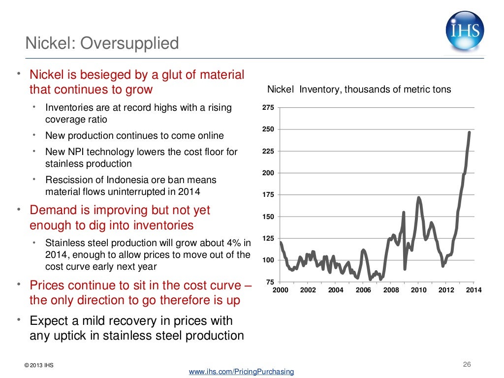 IHS Material Price Outlook A 2014 Buyer’s Guide