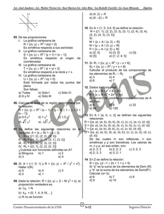 Lic. José Azañero –Lic. Walter Torres-Lic. Saul Barron-Lic. Alex Ríos.- Lic.Rodolfo Carrillo- Lic Juan Miranda

Álgebra.

d) (4, 2)  R
e) (4; –2)  R

y

x

10. En A = {1; 2; 3;4; 5} se define la relación:
R = {(1; 1), (2; 2), (3; 3), (5; 1), (2; 4), (5; 4),
(5; 2), (4; 3), (3; 5)}
Si:
M = {x  A / (x; 2)  R}
N = {y  A / (3; y)  R}
P = {x  A / (x; 5)  R}
a) {2; 5}
b) {3; 5}
c) {3}
d) {5}
e) {1; 2; 4; 5}

05. De las proposiciones:
I. La gráfica cartesiana de
R = {(x; y)  R2 / |xy| = 2}
Es simétrica respecto a sus asíntotas
II. La gráfica cartesiana de:
S = {(x; y)  R2 / |y + 1| = |x – 1|}
Es simétrica respecto al origen de
coordenadas
III. La gráfica cartesiana de
T = {(x; y)  R2 / |x + y| = 2}
Es simétrica respecto a la recta y = x
IV. La gráfica cartesiana de
U = {(x; y)  R2 / xy = 0}
Está formada por todos los puntos del
plano
Son falsas:
a) Todas
b) Solo I
c) Sólo IV
d) II y IV
e) Sólo III

11. Si: R1 = {(x; y)  R2 / y – x = 6};
R2 = {(x; y)  R2 / y + x = 8}
Calcular el producto de los componentes de
los elementos de R1  R2
a) 3
b) 4
c) 5
d) 6
e) 7
12. Dados los conjuntos:
A = {x  R / x2 = 8 – 2x}
B = {x  R /x3 = 2x2 + 3x}
El número de posibles correspondencias de A
en B es:
a) 6
b) 8
c) 32
d) 64
e) 128

06. Calcular el área de la región determinada por
la relación:
R = {(x; y)  R2 / |x – 1| + |y – 5|  1  y  5 +
|x – 1|}
a) 0,5 2
b) 1 2
c) 1,5 2
d)

2 

2

e) 2 2 

13. En A = {a; b; c; d} se definen las siguientes
relaciones:
R = {(a; a), (a; b), (b; b), (b; c), (c; c), (a; c), (d; d)}
S = {(a; a), (a; b), (b; a), (b; c), (c; b), (c; c), (d; d)}
T = {(a; a), (a; b), (b; b), (c; c), (c; d), (d; d)}
U = {(a; a), (a; b), (b; a), (b; b), (c; c), (c; d), (d; c),
(d; d)}
De las cuales m son reflexivas, n son
simétricas y p son transitivas. Los valores de
m, n y p, en ese orden, son:
a) 2; 3; 2
b) 2; 2; 3
c) 3; 2; 3
d) 2; 3; 3
e) 3; 2; 1

2

07. Se define las siguientes relaciones en el
conjunto: A = {x  N/ 1  x  3}
I. R1 = {(1; 2), (2; 2), (3; 3)}
II. R2 = {(1; 1), (2; 1), (3; 1), (3; 2)}
III. R3 = {(1; 3), (2; 3), (3; 3)}
IV. R4 = {(2; 1), (2; 2), (2; 3)}
¿Cuántas son funciones definidas en A?
a) Ninguna
b) 1
c) 2
d) 3
e) 4

14. En Z se define la relación:
R = {(x; y)/ –1  2x + 1 < y < 5}
Si “a” es la suma de los elementos de Dom (R)
y “b” es la suma de los elementos de Dom(R*)
Calcular (a+ b)
a) 6
b) 7
c) 8
d) 9
e) 10

08. Si: A = {-1; 0; 1} y R = {(x; y)  A2 / y2 = x2},
Hallar n(R)
a) 5
b) 4
c) 3
d) 2
e) 1
09. Dada la relación: R = {(x; y)  Z  N/ y2 = x}, la
proposición verdadera es:
a) D R = N
b) R R = {0, 1, 4, 9,16, ...}
c) R no es función

Centro Preuniversitario de la UNS

8

S-12

Ingreso Directo

 
