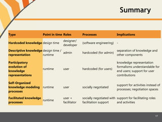 Designing for knowledge maturing: from knowledge driven software to supporting the facilitation of knowledge development