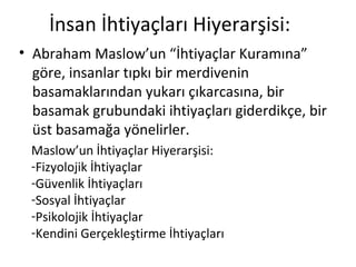 İnsan İhtiyaçları Hiyerarşisi:
• Abraham Maslow’un “İhtiyaçlar Kuramına”
göre, insanlar tıpkı bir merdivenin
basamaklarından yukarı çıkarcasına, bir
basamak grubundaki ihtiyaçları giderdikçe, bir
üst basamağa yönelirler.
Maslow’un İhtiyaçlar Hiyerarşisi:
-Fizyolojik İhtiyaçlar
-Güvenlik İhtiyaçları
-Sosyal İhtiyaçlar
-Psikolojik İhtiyaçlar
-Kendini Gerçekleştirme İhtiyaçları
 