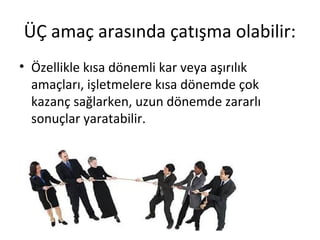 ÜÇ amaç arasında çatışma olabilir:
• Özellikle kısa dönemli kar veya aşırılık
amaçları, işletmelere kısa dönemde çok
kazanç sağlarken, uzun dönemde zararlı
sonuçlar yaratabilir.
 