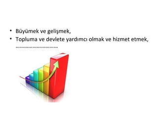 • Büyümek ve gelişmek,
• Topluma ve devlete yardımcı olmak ve hizmet etmek,
…………………………
 