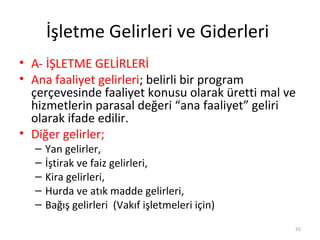 İşletme Gelirleri ve Giderleri
• A- İŞLETME GELİRLERİ
• Ana faaliyet gelirleri; belirli bir program
çerçevesinde faaliyet konusu olarak üretti mal ve
hizmetlerin parasal değeri “ana faaliyet” geliri
olarak ifade edilir.
• Diğer gelirler;
– Yan gelirler,
– İştirak ve faiz gelirleri,
– Kira gelirleri,
– Hurda ve atık madde gelirleri,
– Bağış gelirleri (Vakıf işletmeleri için)
55
 