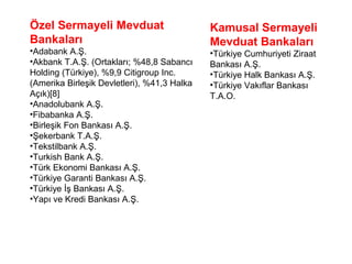 Özel Sermayeli Mevduat
Bankaları
•Adabank A.Ş.
•Akbank T.A.Ş. (Ortakları; %48,8 Sabancı
Holding (Türkiye), %9,9 Citigroup Inc.
(Amerika Birleşik Devletleri), %41,3 Halka
Açık)[8]
•Anadolubank A.Ş.
•Fibabanka A.Ş.
•Birleşik Fon Bankası A.Ş.
•Şekerbank T.A.Ş.
•Tekstilbank A.Ş.
•Turkish Bank A.Ş.
•Türk Ekonomi Bankası A.Ş.
•Türkiye Garanti Bankası A.Ş.
•Türkiye İş Bankası A.Ş.
•Yapı ve Kredi Bankası A.Ş.
Kamusal Sermayeli
Mevduat Bankaları
•Türkiye Cumhuriyeti Ziraat
Bankası A.Ş.
•Türkiye Halk Bankası A.Ş.
•Türkiye Vakıflar Bankası
T.A.O.
 