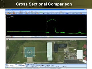 Copyright © 2013 Merrick & Company - All rights reserved.
PREXXXX 13
Cross Sectional Comparison
 