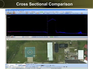Copyright © 2013 Merrick & Company - All rights reserved.
PREXXXX 18
Cross Sectional Comparison
 