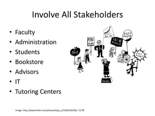 Involve All Stakeholders
• Faculty
• Administration
• Students
• Bookstore
• Advisors
• IT
• Tutoring Centers
Image: http://www.flickr.com/photos/kaja_a/3183156356/ CC BY
 