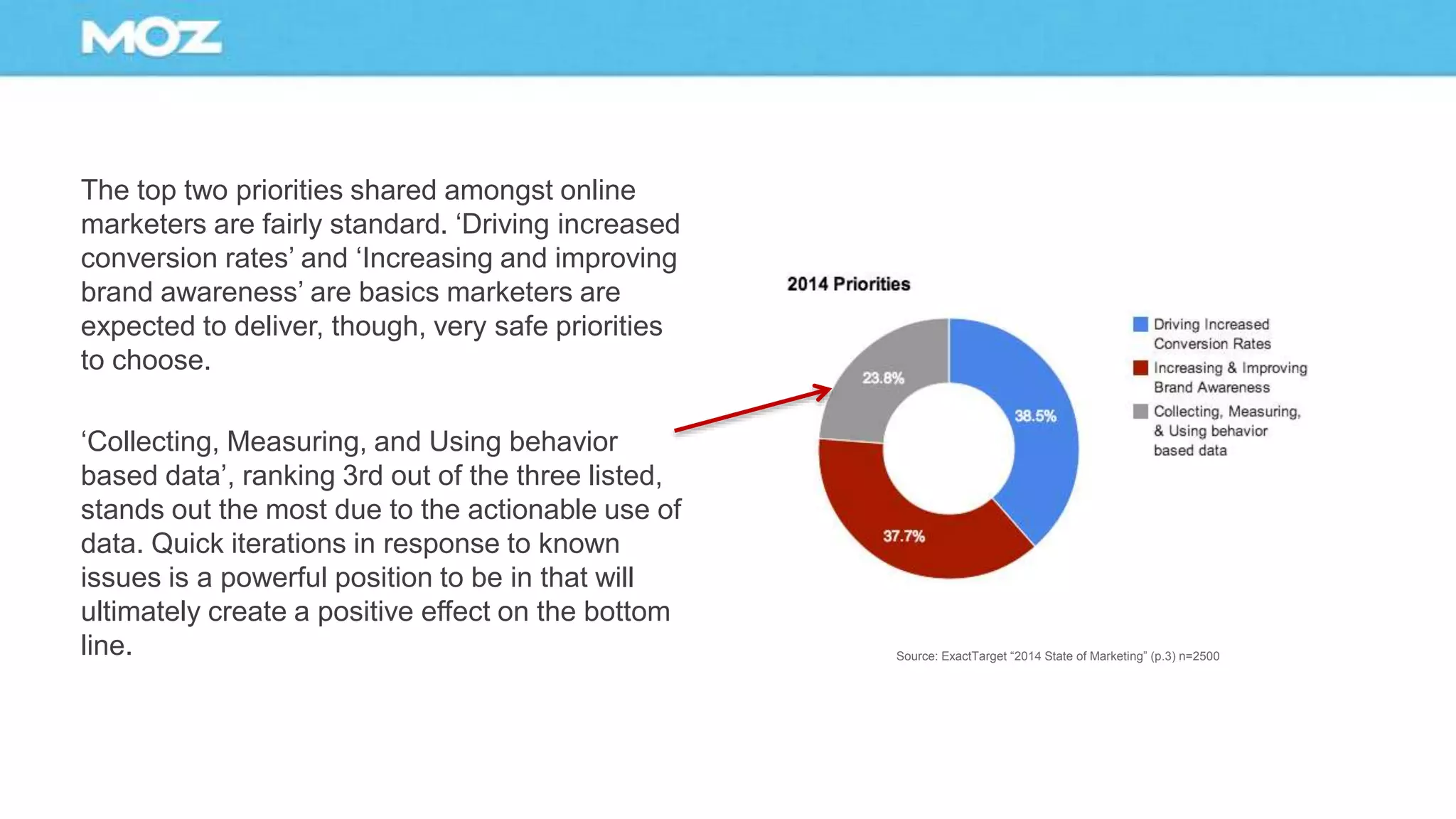 The top two priorities shared amongst online
marketers are fairly standard. ‘Driving increased
conversion rates’ and ‘Increasing and improving
brand awareness’ are basics marketers are
expected to deliver, though, very safe priorities
to choose.
‘Collecting, Measuring, and Using behavior
based data’, ranking 3rd out of the three listed,
stands out the most due to the actionable use of
data. Quick iterations in response to known
issues is a powerful position to be in that will
ultimately create a positive effect on the bottom
line. Source: ExactTarget “2014 State of Marketing” (p.3) n=2500
 