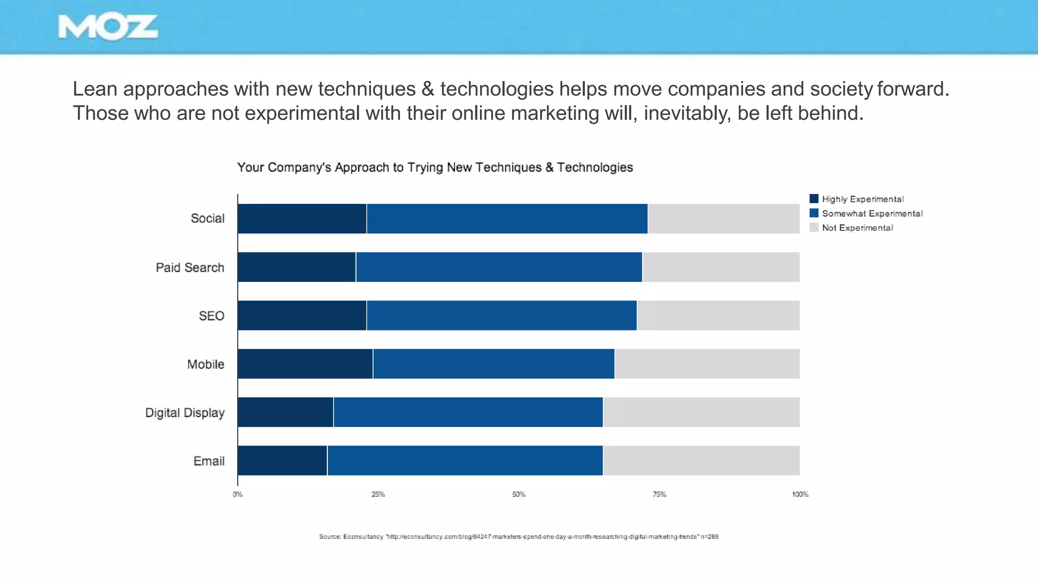 Lean approaches with new techniques & technologies helps move companies and society forward.
Those who are not experimental with their online marketing will, inevitably, be left behind.
 