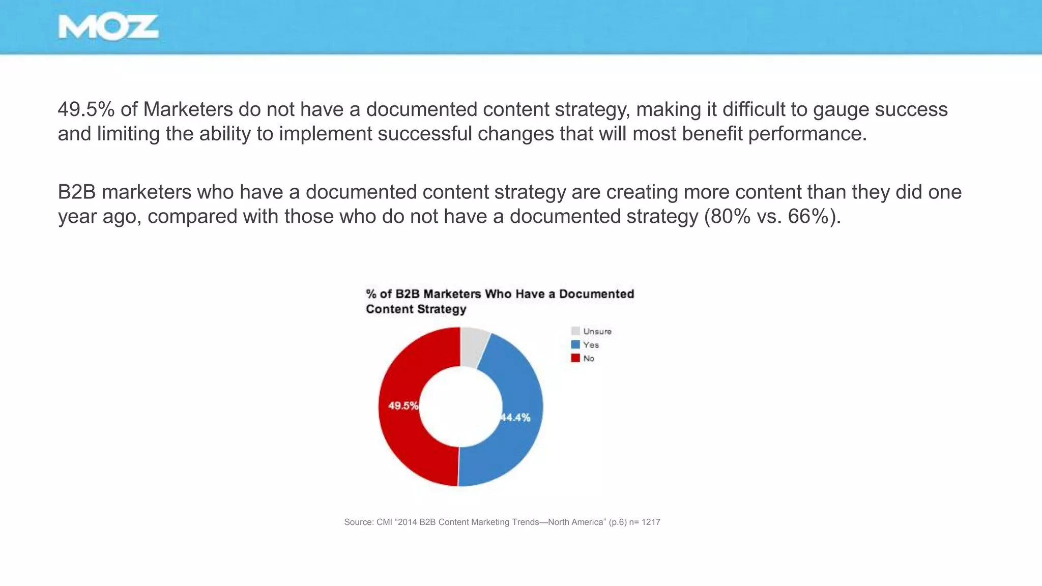49.5% of Marketers do not have a documented content strategy, making it difficult to gauge success
and limiting the ability to implement successful changes that will most benefit performance.
B2B marketers who have a documented content strategy are creating more content than they did one
year ago, compared with those who do not have a documented strategy (80% vs. 66%).
Source: CMI “2014 B2B Content Marketing Trends—North America” (p.6) n= 1217
 