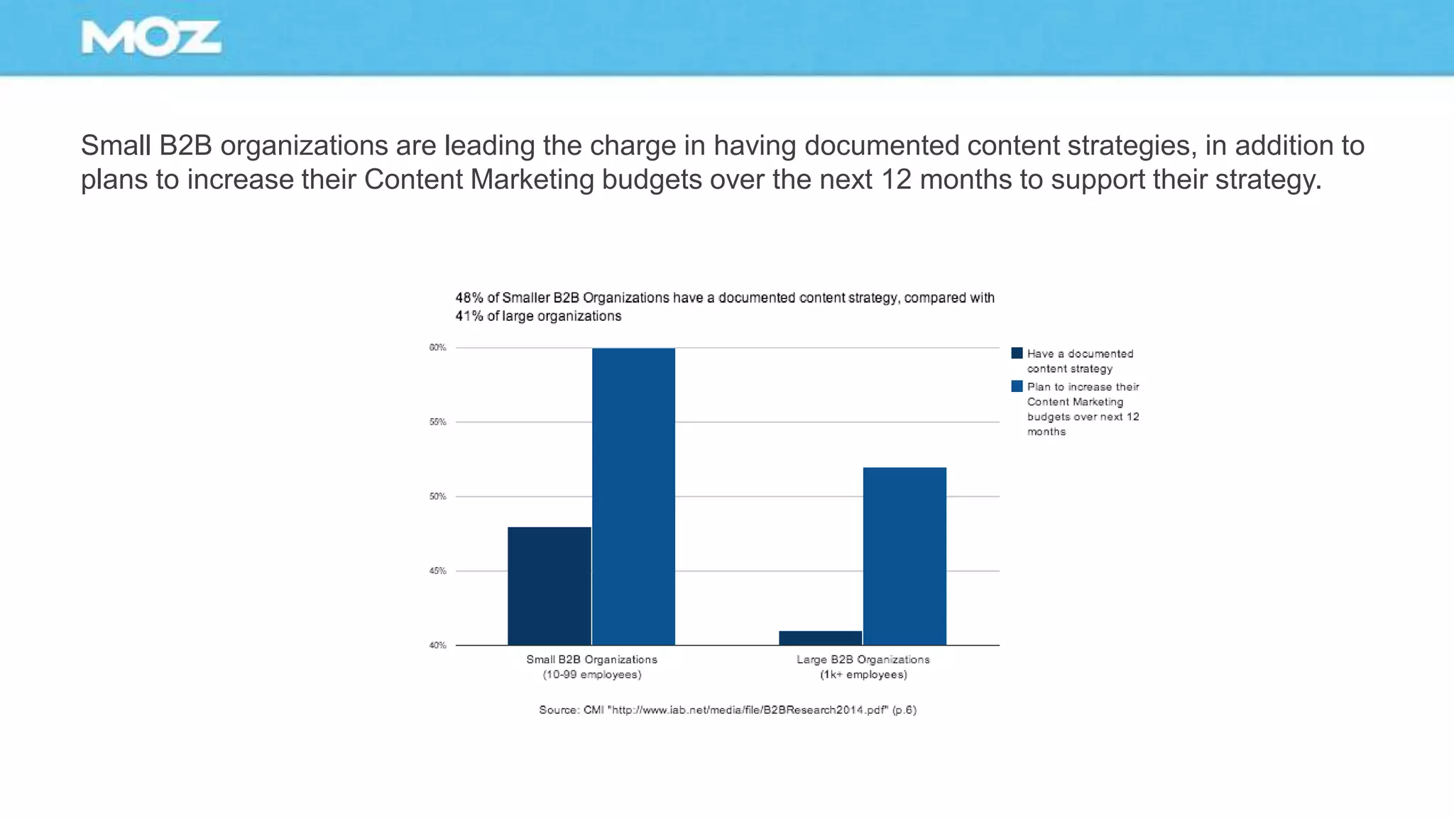 Small B2B organizations are leading the charge in having documented content strategies, in addition to
plans to increase their Content Marketing budgets over the next 12 months to support their strategy.
 