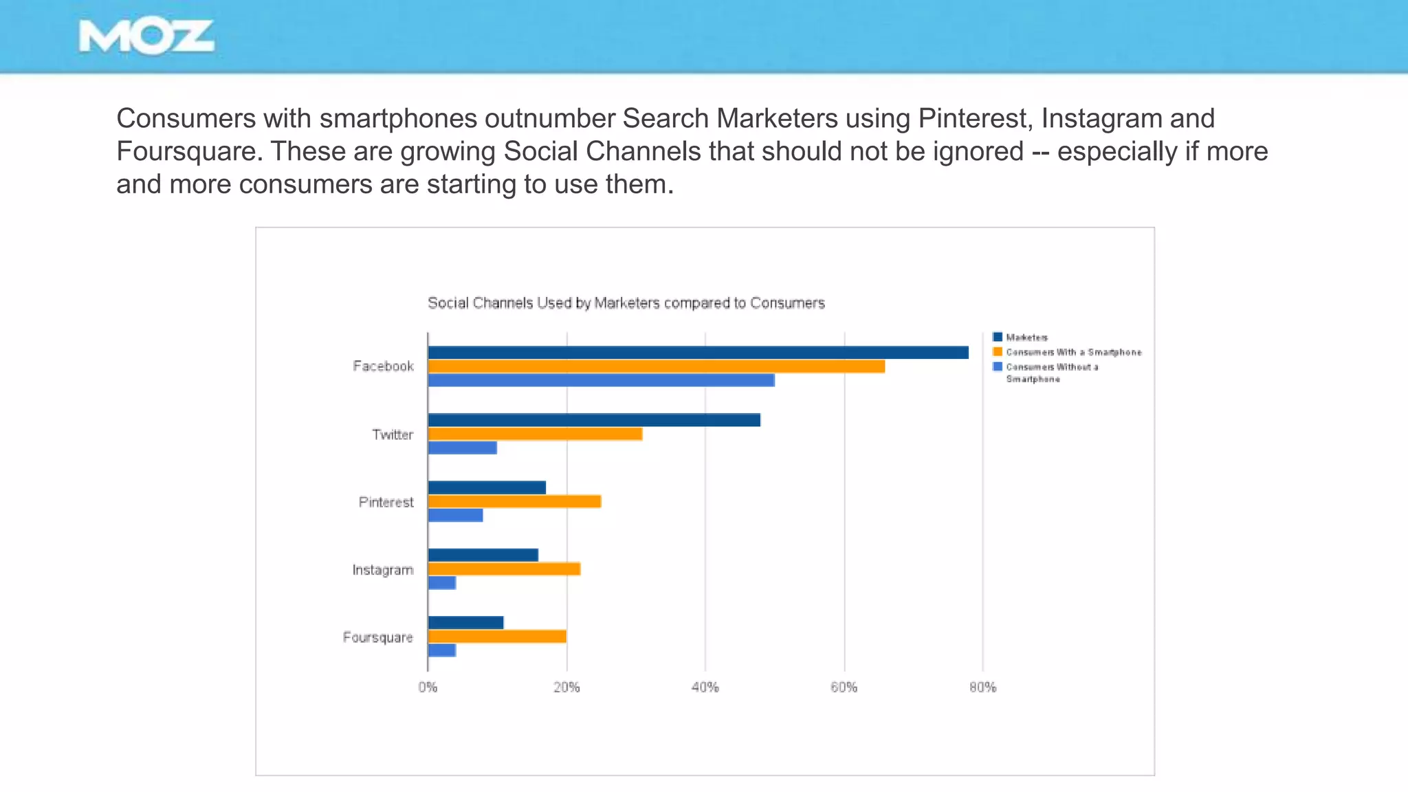 Consumers with smartphones outnumber Search Marketers using Pinterest, Instagram and
Foursquare. These are growing Social Channels that should not be ignored -- especially if more
and more consumers are starting to use them.
 