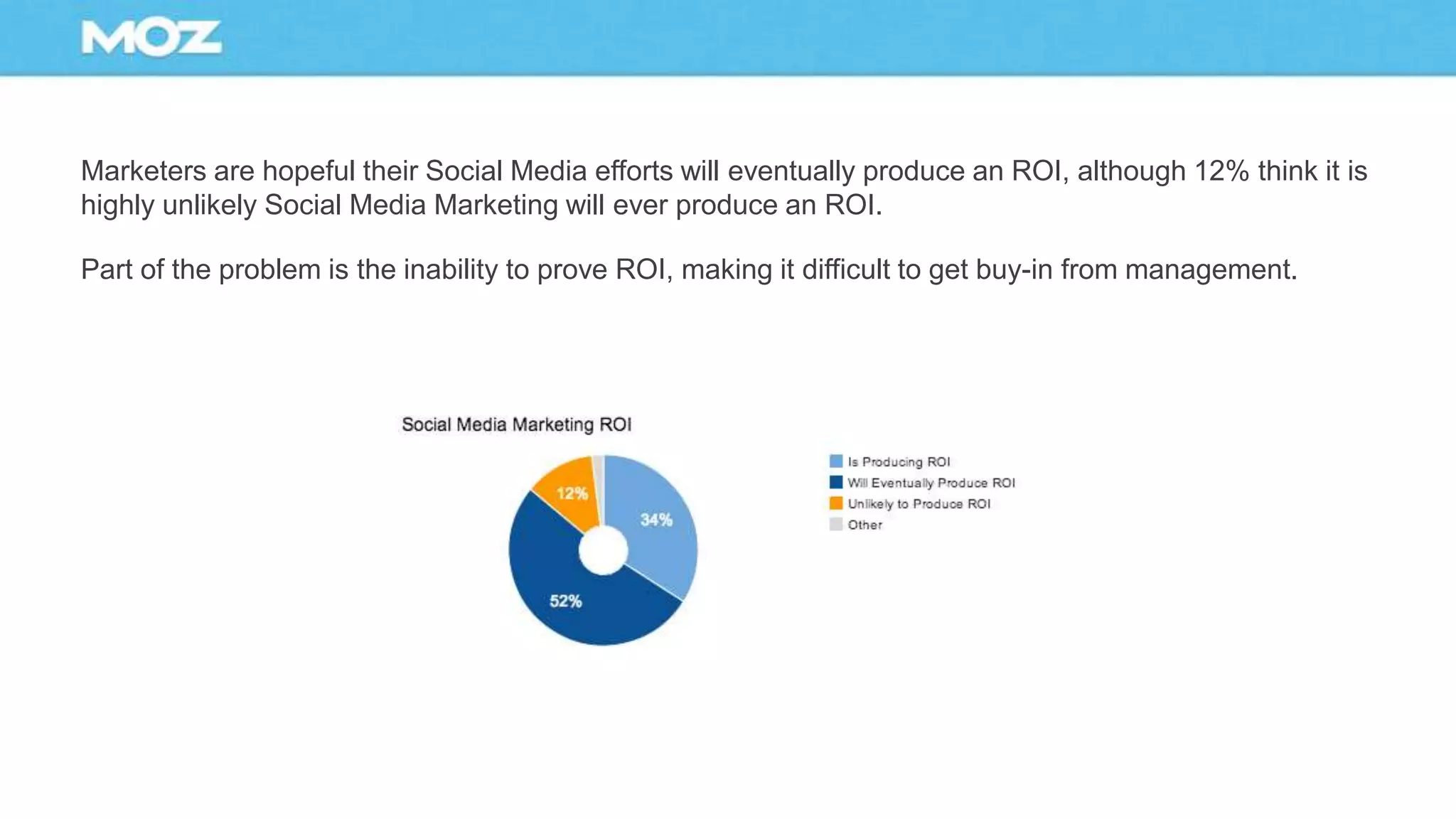 Marketers are hopeful their Social Media efforts will eventually produce an ROI, although 12% think it is
highly unlikely Social Media Marketing will ever produce an ROI.
Part of the problem is the inability to prove ROI, making it difficult to get buy-in from management.
 