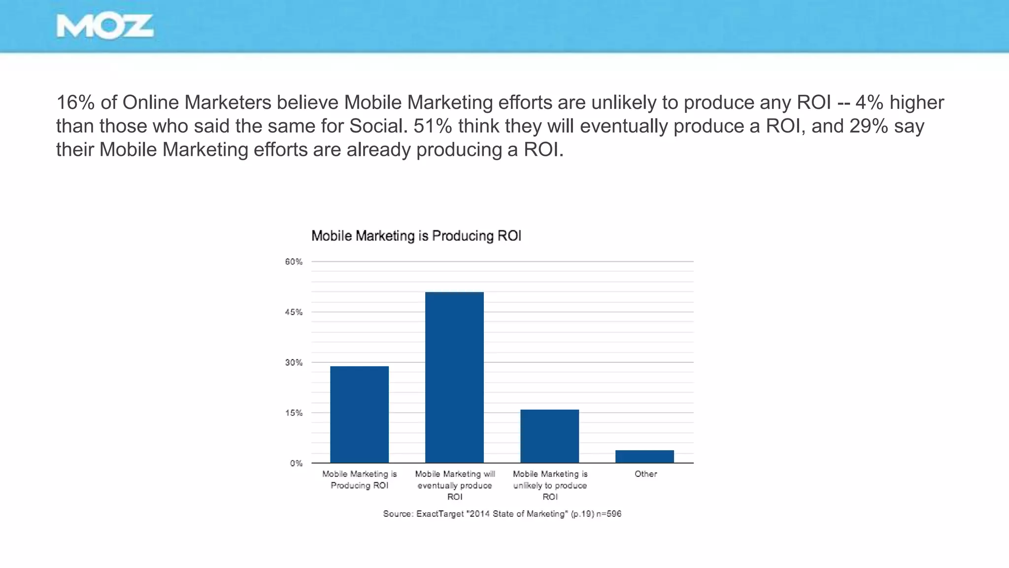 16% of Online Marketers believe Mobile Marketing efforts are unlikely to produce any ROI -- 4% higher
than those who said the same for Social. 51% think they will eventually produce a ROI, and 29% say
their Mobile Marketing efforts are already producing a ROI.
 