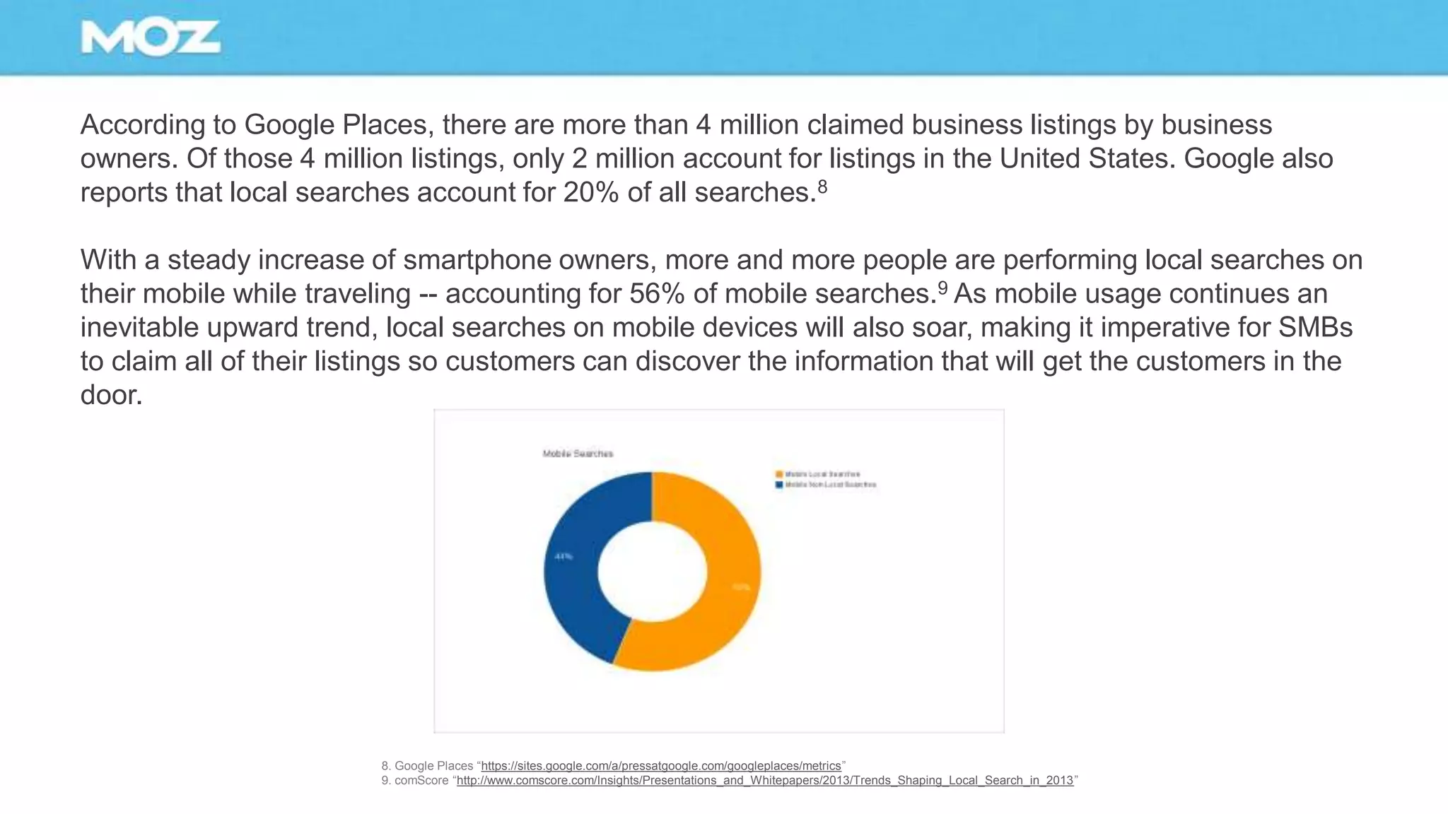 According to Google Places, there are more than 4 million claimed business listings by business
owners. Of those 4 million listings, only 2 million account for listings in the United States. Google also
reports that local searches account for 20% of all searches.8
With a steady increase of smartphone owners, more and more people are performing local searches on
their mobile while traveling -- accounting for 56% of mobile searches.9 As mobile usage continues an
inevitable upward trend, local searches on mobile devices will also soar, making it imperative for SMBs
to claim all of their listings so customers can discover the information that will get the customers in the
door.
8. Google Places “https://sites.google.com/a/pressatgoogle.com/googleplaces/metrics”
9. comScore “http://www.comscore.com/Insights/Presentations_and_Whitepapers/2013/Trends_Shaping_Local_Search_in_2013”
 