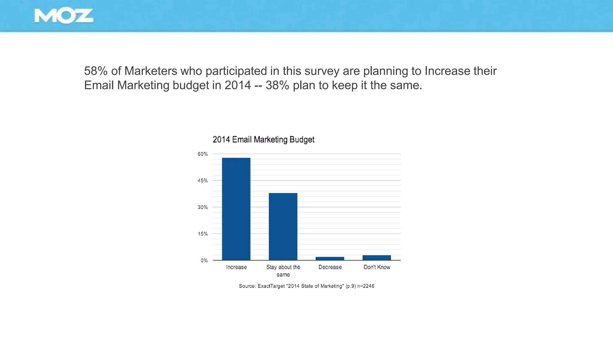 58% of Marketers who participated in this survey are planning to Increase their
Email Marketing budget in 2014 -- 38% plan to keep it the same.
 