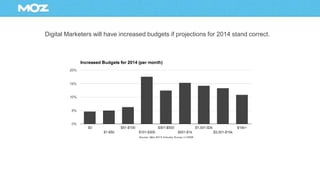 Digital Marketers will have increased budgets if projections for 2014 stand correct.
 