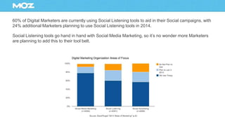 60% of Digital Marketers are currently using Social Listening tools to aid in their Social campaigns, with
24% additional ...