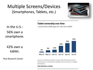 Multiple Screens/Devices
(Smartphones, Tablets, etc.)
In the U.S.:
56% own a
smartphone.
42% own a
tablet.
Pew Research Center
 
