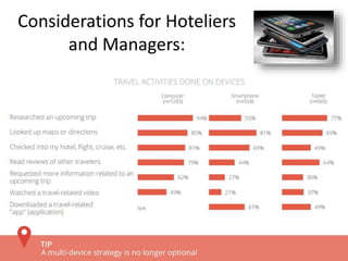 Considerations for Hoteliers
and Managers:
How guests research and book their stays:
 