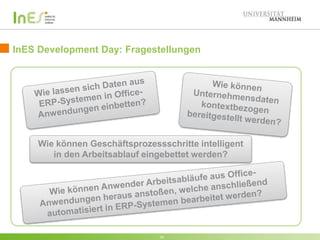 InES Development Day: Fragestellungen 
Wie können Geschäftsprozessschritte intelligent 
in den Arbeitsablauf eingebettet werden? 
14 
 