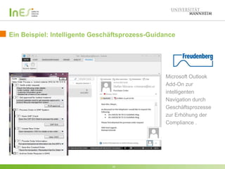 Ein Beispiel: Intelligente Geschäftsprozess-Guidance 
15 
Microsoft Outlook 
Add-On zur 
intelligenten 
Navigation durch 
Geschäftsprozesse 
zur Erhöhung der 
Compliance . 
 