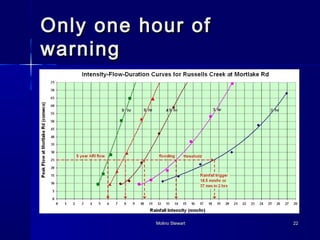 OOnnllyy oonnee hhoouurr ooff 
wwaarrnniinngg 
MMoolliinnoo SStteewwaarrtt 2222 
 