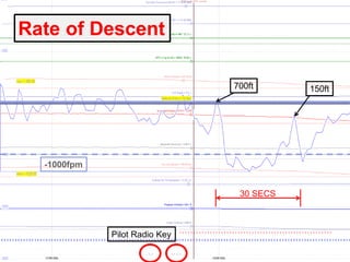 Introduction to Global Helicopter Flight Data Monitoring | PDF