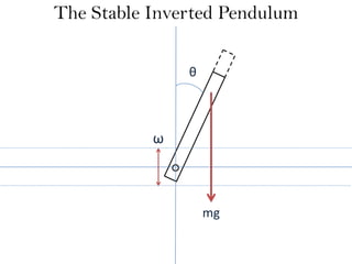 ω
mg
θ
The Stable Inverted Pendulum
 