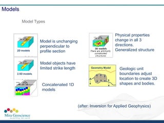 Geophysics Model Simple 2014_Inv_Reid - An introduction to geophysical modelling.pdf
