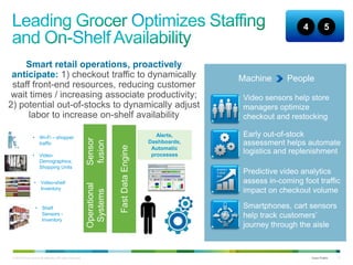 © 2012 Cisco and/or its affiliates. All rights reserved. Cisco Public 10
Smart retail operations, proactively
anticipate: ...