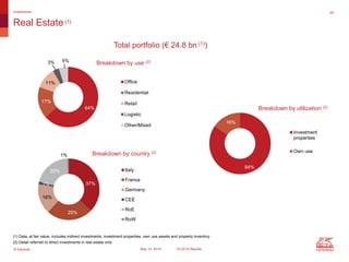 © Generali May 15, 2014 1Q 2014 Results
84%
16%
Breakdown by utilization (2)
Investment
properties
Own use
64%
17%
11%
3% 5%
Breakdown by use (2)
Office
Residential
Retail
Logistic
Other/Mixed
29Investments
37%
25%
16%
1%
20%
1% Breakdown by country (2)
Italy
France
Germany
CEE
RoE
RoW
Real Estate(1)
(1) Data, at fair value, includes indirect investments, investment properties, own use assets and property inventory
(2) Detail referred to direct investments in real estate only
Total portfolio (€ 24.8 bn (1))
 