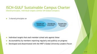 ISCN-GULF Sustainable Campus Charter
Shared principles, individual targets (similar UN Global Compact)
!  3 shared principles on
!  Individual targets that each member school sets against these
!  Accountability by members reporting regularly and publicly on progress
!  Developed and disseminated with the WEF’s Global University Leaders Forum
6/1/14 3
 