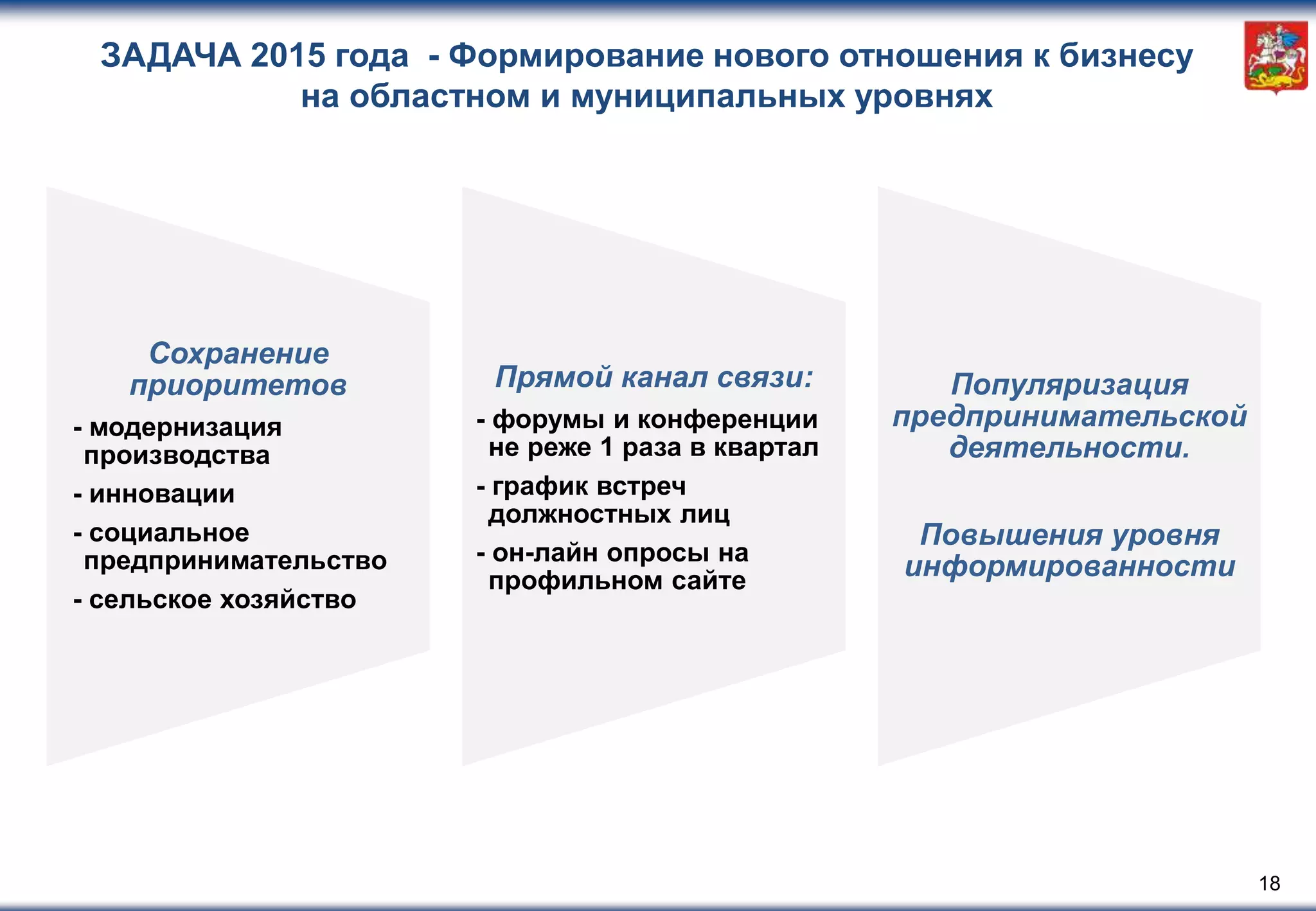Сохранение
приоритетов
- модернизация
производства
- инновации
- социальное
предпринимательство
- сельское хозяйство
Прямой канал связи:
- форумы и конференции
не реже 1 раза в квартал
- график встреч
должностных лиц
- он-лайн опросы на
профильном сайте
Популяризация
предпринимательской
деятельности.
Повышения уровня
информированности
ЗАДАЧА 2015 года - Формирование нового отношения к бизнесу
на областном и муниципальных уровнях
18
 