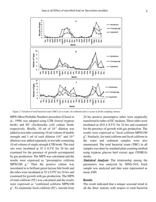 3Jana et al/ Effect of microbial load on Saccostrea cucullata
MPN (Most Probable Number) procedure (Cleseri et
al., 1998) was adopted using LTB (lowryl tryptose
broth) and EC (Escherichia coli) culture broth,
respectively. Briefly, 10 ml of 10-1
dilution was
added in test tube containing 10 ml volume of double
strength and 1 ml of each dilution (10-1
and 10-2
dilution) was added separately in test tube containing
10 ml volume of single strength LTB broth. The total
sets were incubated at 35 ± 0.5°C for 24 hrs and
examined for the presence of growth accompanied
by gas production. The MPN was calculated and the
results were expressed as “presumptive coliform
MPN/100 g.” Then the positive culture was
inoculated in to brilliant green lactose bile broth and
the tubes were incubated at 35 ± 0.5ºC for 24 hrs and
examined for growth with gas production. The MPN
of total coliform (TC) was calculated and the results
were expressed as “confirmed coliform MPN/100
g”. To enumerate fecal coliform (FC), inocula from
24 hrs positive presumptive tubes were aseptically
transferred to tubes of EC medium. These tubes were
incubated at 44.0 ± 0.5°C for 24 hrs and examined
for the presence of growth with gas production. The
results were expressed as “fecal coliform MPN/100
g”. Similarly, for total coliform and fecal coliform in
the water and sediment samples were also
enumerated. The total bacterial count (TBC) in all
samples was done by standard plate counting method
using tryptose glucose beef extract agar (TGBEA)
media.
Statistical Analysis: The relationship among the
parameters was analyzed by SPSS-10.0. Each
sample was analyzed and data were represented as
mean ±SD.
Results
The result indicated that a unique seasonal trend in
all the three stations with respect to total bacterial
Figure 2. Variation of total bacterial count (TBC) (a) in water, (b) sediment and (c) oyster at all the sampling stations.
 
