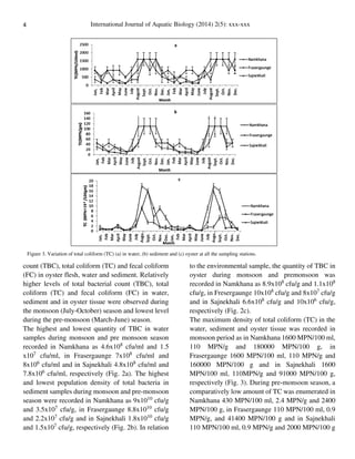 4 International Journal of Aquatic Biology (2014) 2(5): xxx-xxx
count (TBC), total coliform (TC) and fecal coliform
(FC) in oyster flesh, water and sediment. Relatively
higher levels of total bacterial count (TBC), total
coliform (TC) and fecal coliform (FC) in water,
sediment and in oyster tissue were observed during
the monsoon (July-October) season and lowest level
during the pre-monsoon (March-June) season.
The highest and lowest quantity of TBC in water
samples during monsoon and pre monsoon season
recorded in Namkhana as 4.6x108
cfu/ml and 1.5
x107
cfu/ml, in Frasergaunge 7x108
cfu/ml and
8x106
cfu/ml and in Sajnekhali 4.8x108
cfu/ml and
7.8x106
cfu/ml, respectively (Fig. 2a). The highest
and lowest population density of total bacteria in
sediment samples during monsoon and pre-monsoon
season were recorded in Namkhana as 9x1010
cfu/g
and 3.5x107
cfu/g, in Frasergaunge 8.8x1010
cfu/g
and 2.2x107
cfu/g and in Sajnekhali 1.8x1010
cfu/g
and 1.5x107
cfu/g, respectively (Fig. 2b). In relation
to the environmental sample, the quantity of TBC in
oyster during monsoon and premonsoon was
recorded in Namkhana as 8.9x108
cfu/g and 1.1x108
cfu/g, in Fresergaunge 10x108
cfu/g and 8x107
cfu/g
and in Sajnekhali 6.6x108
cfu/g and 10x106
cfu/g,
respectively (Fig. 2c).
The maximum density of total coliform (TC) in the
water, sediment and oyster tissue was recorded in
monsoon period as in Namkhana 1600 MPN/100 ml,
110 MPN/g and 180000 MPN/100 g, in
Frasergaunge 1600 MPN/100 ml, 110 MPN/g and
160000 MPN/100 g and in Sajnekhali 1600
MPN/100 ml, 110MPN/g and 91000 MPN/100 g,
respectively (Fig. 3). During pre-monsoon season, a
comparatively low amount of TC was enumerated in
Namkhana 430 MPN/100 ml, 2.4 MPN/g and 2400
MPN/100 g, in Frasergaunge 110 MPN/100 ml, 0.9
MPN/g, and 41400 MPN/100 g and in Sajnekhali
110 MPN/100 ml, 0.9 MPN/g and 2000 MPN/100 g
Figure 3. Variation of total coliform (TC) (a) in water, (b) sediment and (c) oyster at all the sampling stations.
 