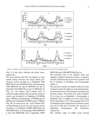 5Jana et al/ Effect of microbial load on Saccostrea cucullata
(Fig. 3) in the water, sediment and oyster tissue,
respectively.
The fecal coliform load (FC) was highest in water
sample during monsoon and lowest during pre-
monsoon season recorded as in Namkhana 1600
MPN/100 ml and 220 MPN/100 ml, in Frasergaunge
1600 MPN/100 ml and 80 MPN/100 ml and in
Sajnekhali 920 MPN/100 ml and 33 MPN/100 ml
(Fig. 4a). The highest fecal coliform (FC) in
sediment samples during monsoon and pre-monsoon
season were recorded as in Namkhana 110 MPN/g
and 2.4 MPN/g, in Frasergaunge 110 MPN/g and 10
MPN/g and in Sajnekhali 46 MPN/g and 0.7 MPN/g
(Fig. 4b). In oyster tissue, the fecal coliform (FC)
recorded during monsoon and pre monsoon season
recorded as in Namkhana 180000 MPN/100g and
2400 MPN/100 g, in Frasergaunge 91000 MPN/100
g and 2140 MPN/100g and in Sajnekhali 35000
MPN/100 g and 1400 MPN/100g (Fig. 4c).
The microbial load in the ambient water and
sediment exhibited significant positive correlation
(P<0.01) with that in the oyster tissue except TC and
FC of sediment at Namkhana and Frasergaunge
(Table 1).
The seasonal variation of condition index has been
found to be relatively higher in oyster during the pre-
monsoon and lowest value during the monsoon in all
the three stations. The station wise order of highest
CI of oyster was as Sajnekhali > Frasergaunge >
Namkhana (Fig. 5). Highest CI of the oysters were
36.0 at Sajnekhali, 32.73 at Frasergaunge and 19.25
at Namkhana found during the pre-monsoon season
and 10.72, 6.88 and 5.0 during the monsoon at
Sajnekhali, Frasergaunge and Namkhana,
respectively.
The condition index of edible oyster showed
Figure 4. Variation of fecal coliform (FC) (a) in water, (b) sediment and (c) oyster at all the sampling stations.
 