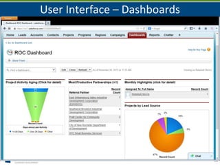 User Interface – Dashboards

14

 
