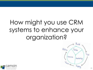 How might you use CRM
systems to enhance your
organization?

20

 