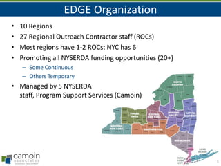 EDGE Organization
•
•
•
•

10 Regions
27 Regional Outreach Contractor staff (ROCs)
Most regions have 1-2 ROCs; NYC has 6
Promoting all NYSERDA funding opportunities (20+)
– Some Continuous
– Others Temporary

• Managed by 5 NYSERDA
staff, Program Support Services (Camoin)

5

 