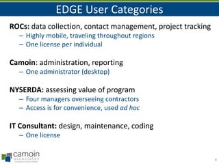EDGE User Categories
ROCs: data collection, contact management, project tracking
– Highly mobile, traveling throughout regions
– One license per individual

Camoin: administration, reporting
– One administrator (desktop)

NYSERDA: assessing value of program
– Four managers overseeing contractors
– Access is for convenience, used ad hoc

IT Consultant: design, maintenance, coding
– One license

8

 
