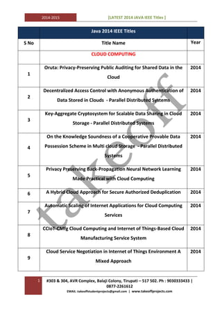 2014-2015 [LATEST 2014 JAVA IEEE Titles ]
1 #303 & 304, AVR Complex, Balaji Colony, Tirupati – 517 502. Ph : 9030333433 |
0877-2261612
EMAIL :takeoffstudentprojects@gmail.com | www.takeoffprojects.com
Java 2014 IEEE Titles
S No Title Name Year
CLOUD COMPUTING
1
Oruta: Privacy-Preserving Public Auditing for Shared Data in the
Cloud
2014
2
Decentralized Access Control with Anonymous Authentication of
Data Stored in Clouds - Parallel Distributed Systems
2014
3
Key-Aggregate Cryptosystem for Scalable Data Sharing in Cloud
Storage - Parallel Distributed Systems
2014
4
On the Knowledge Soundness of a Cooperative Provable Data
Possession Scheme in Multi cloud Storage - Parallel Distributed
Systems
2014
5
Privacy Preserving Back-Propagation Neural Network Learning
Made Practical with Cloud Computing
2014
6 A Hybrid Cloud Approach for Secure Authorized Deduplication 2014
7
Automatic Scaling of Internet Applications for Cloud Computing
Services
2014
8
CCIoT-CMfg Cloud Computing and Internet of Things-Based Cloud
Manufacturing Service System
2014
9
Cloud Service Negotiation in Internet of Things Environment A
Mixed Approach
2014
 