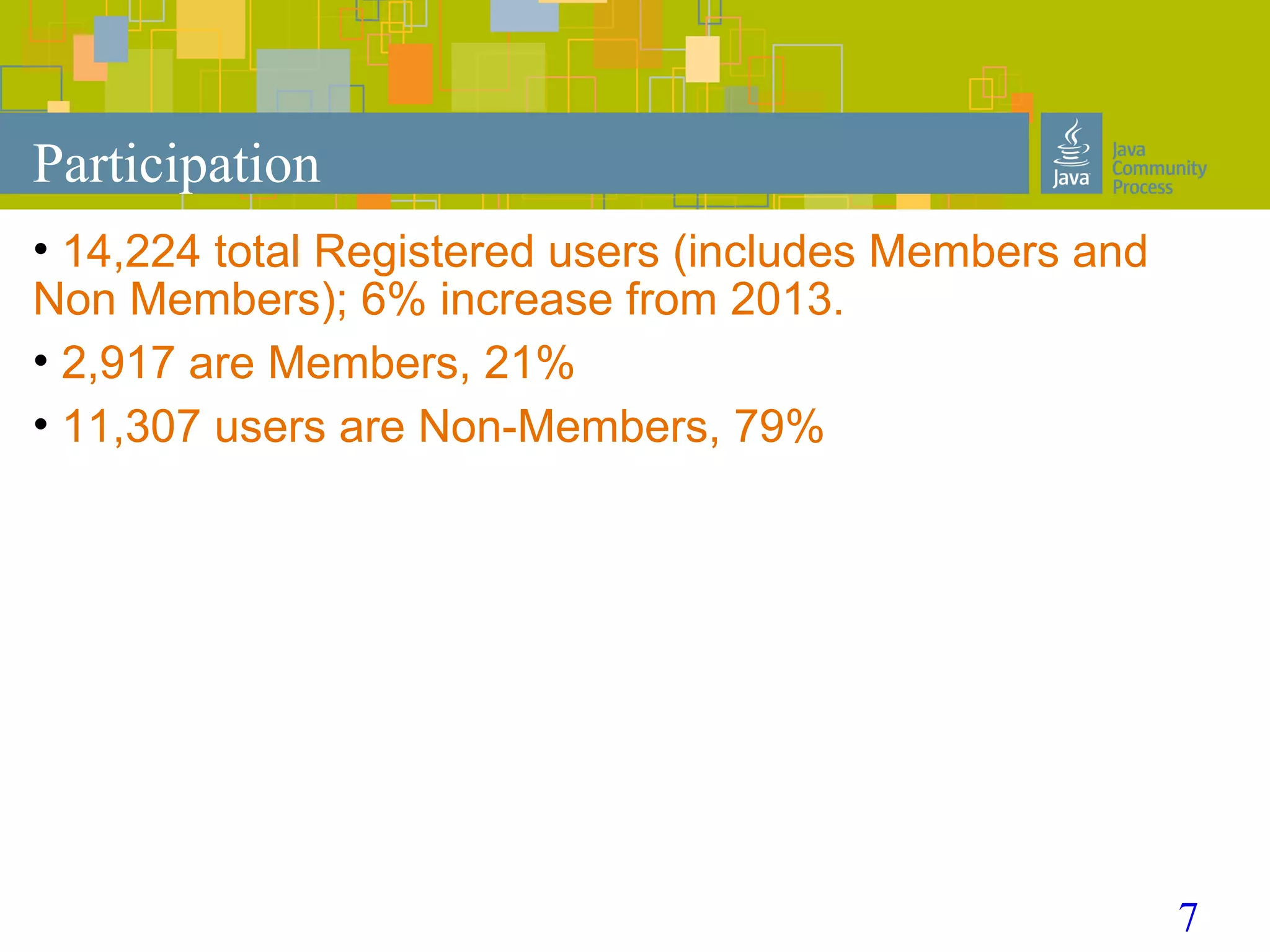 7
Participation
• 14,224 total Registered users (includes Members and
Non Members); 6% increase from 2013.
• 2,917 are Members, 21%
• 11,307 users are Non-Members, 79%
 