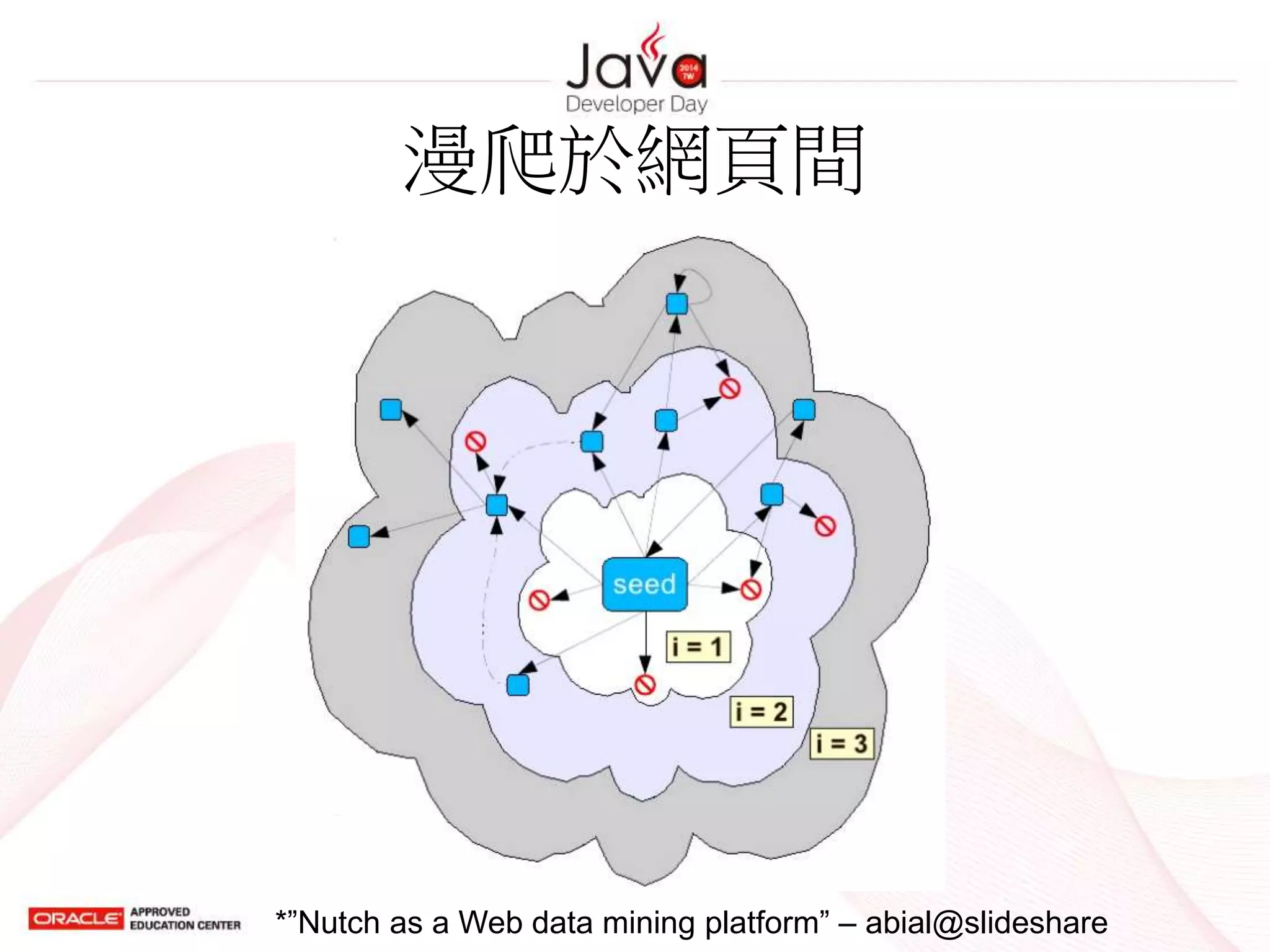 漫爬於網頁間
*”Nutch as a Web data mining platform” – abial@slideshare
 