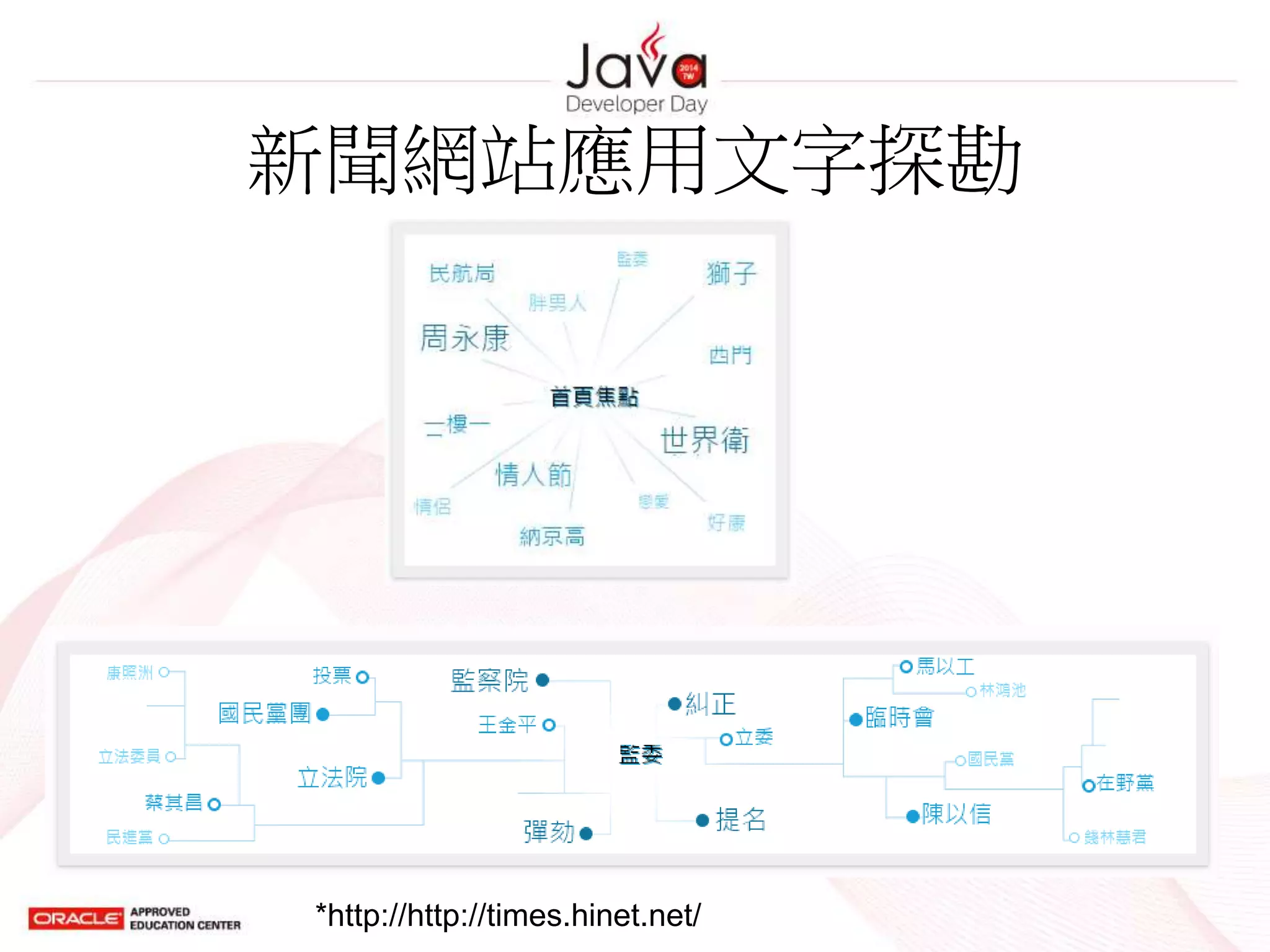 新聞網站應用文字探勘
*http://http://times.hinet.net/
 