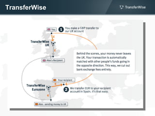 TransferWise
 